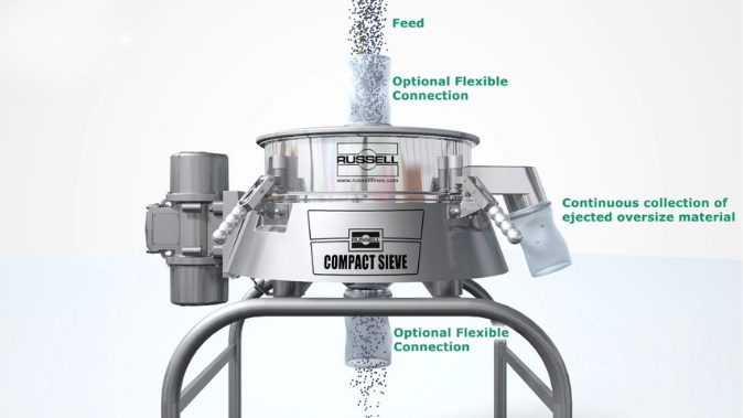 Russell Compact Sieve® siebt feinen Puderzucker, um Verunreinigungen zu entfernen.